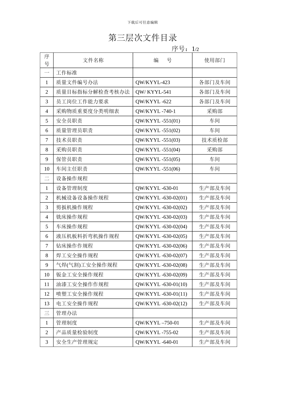 ISO9001第三层次文件_第2页
