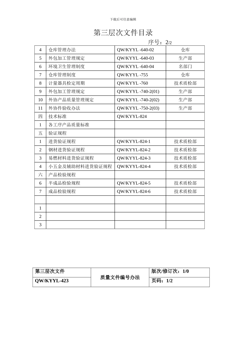 ISO9001第三层次文件_第3页