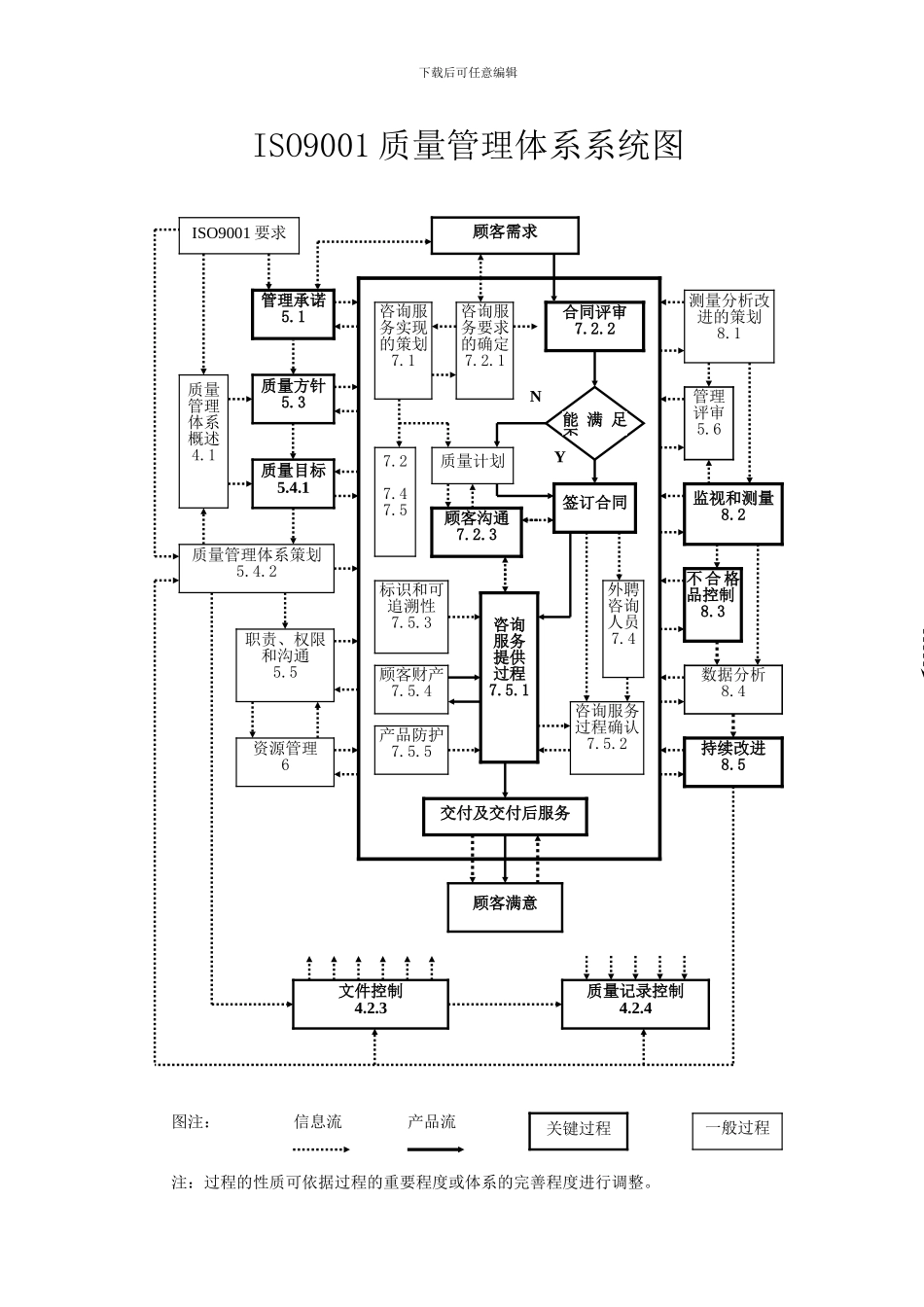 ISO9001质量管理体系系统图_第1页