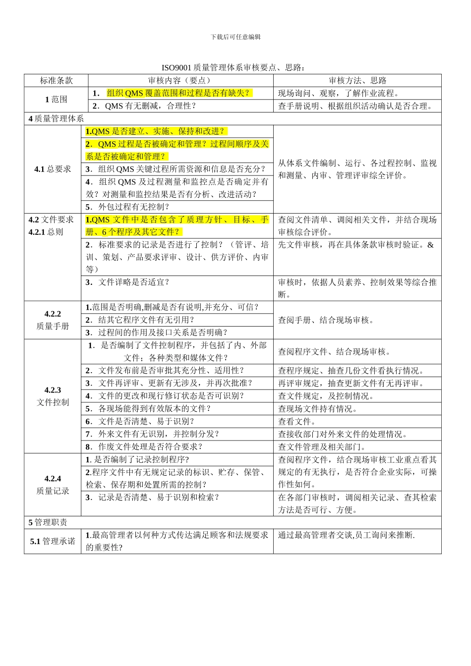 ISO9001质量管理体系审核要点_第1页