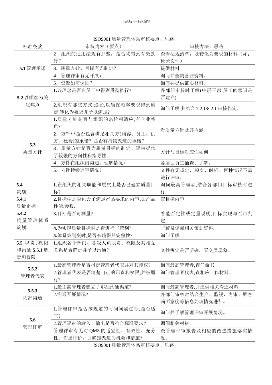 ISO9001质量管理体系审核要点_第2页