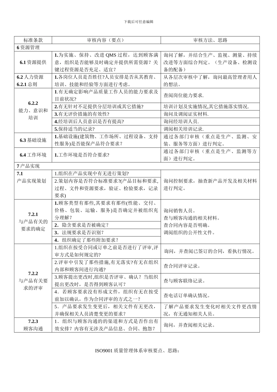 ISO9001质量管理体系审核要点_第3页