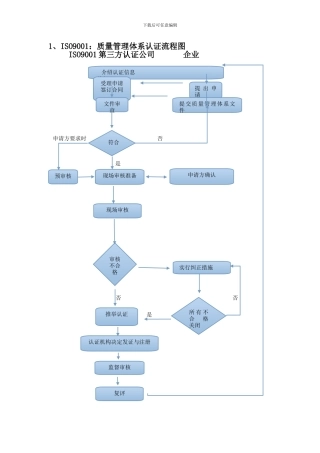 ISO9001质量管理体系认证流程图