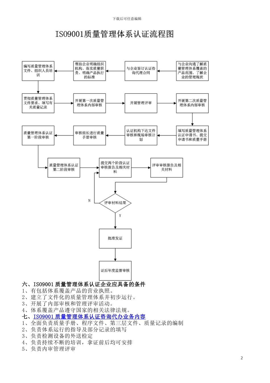 ISO9001质量管理体系认证_第2页