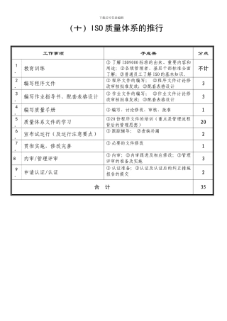ISO质量体系推行--分解结构