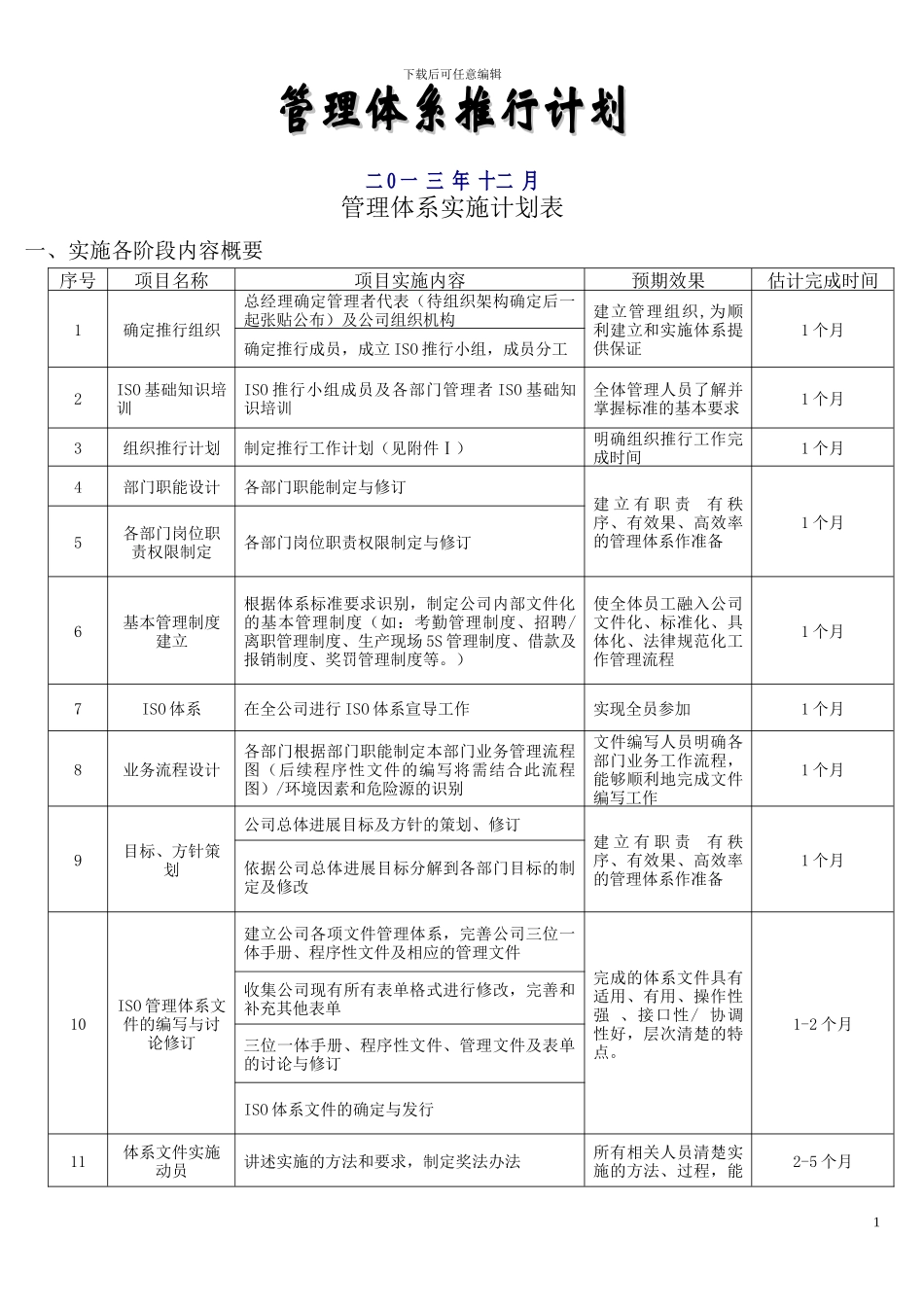 ISO管理体系实施计划表_第1页