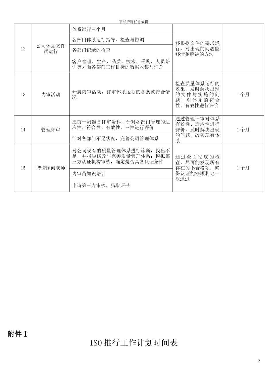 ISO管理体系实施计划表_第2页