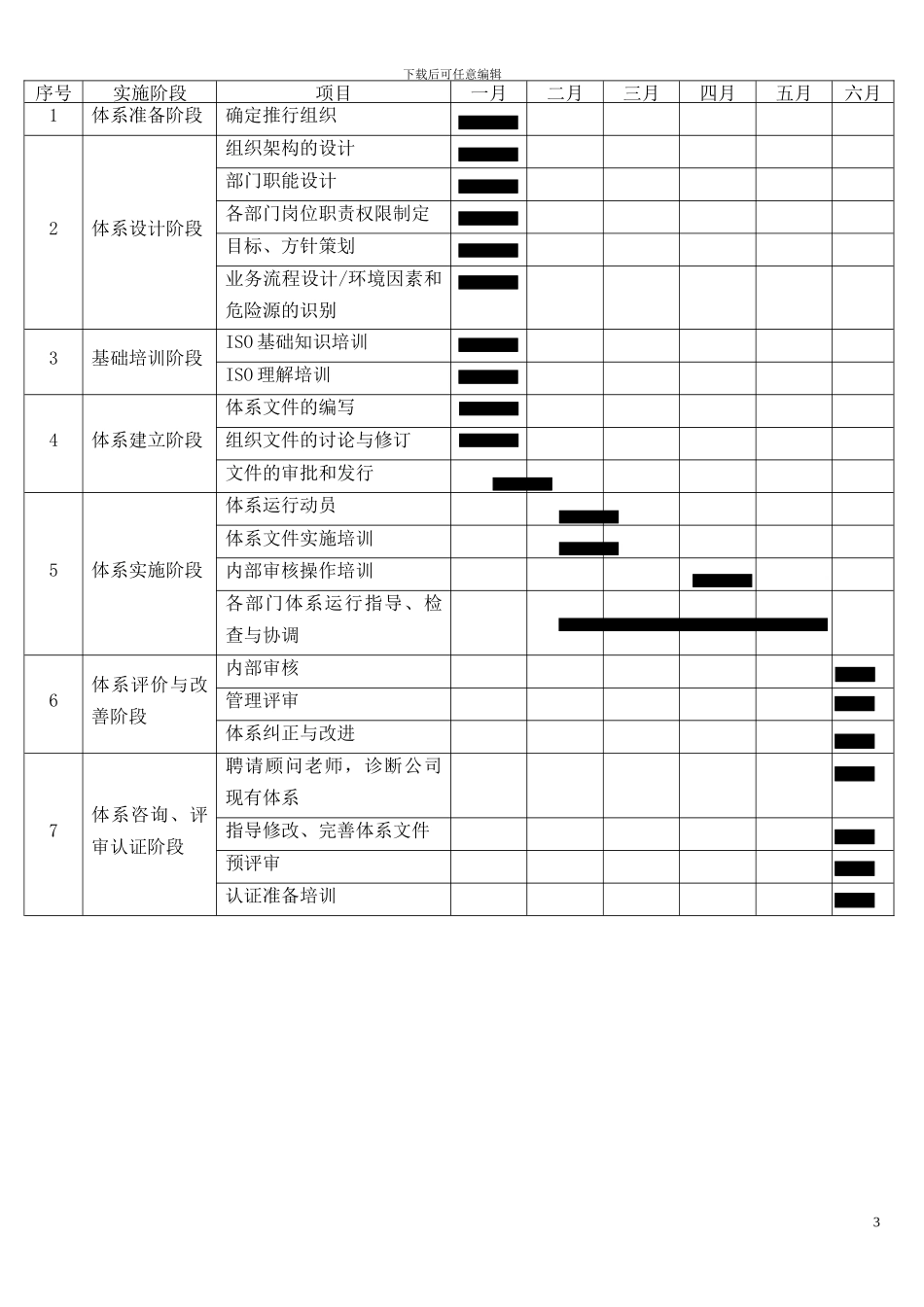 ISO管理体系实施计划表_第3页