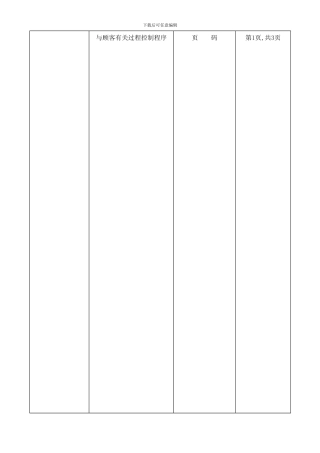 ISO质量认证手册-与顾客有关过程控制程序