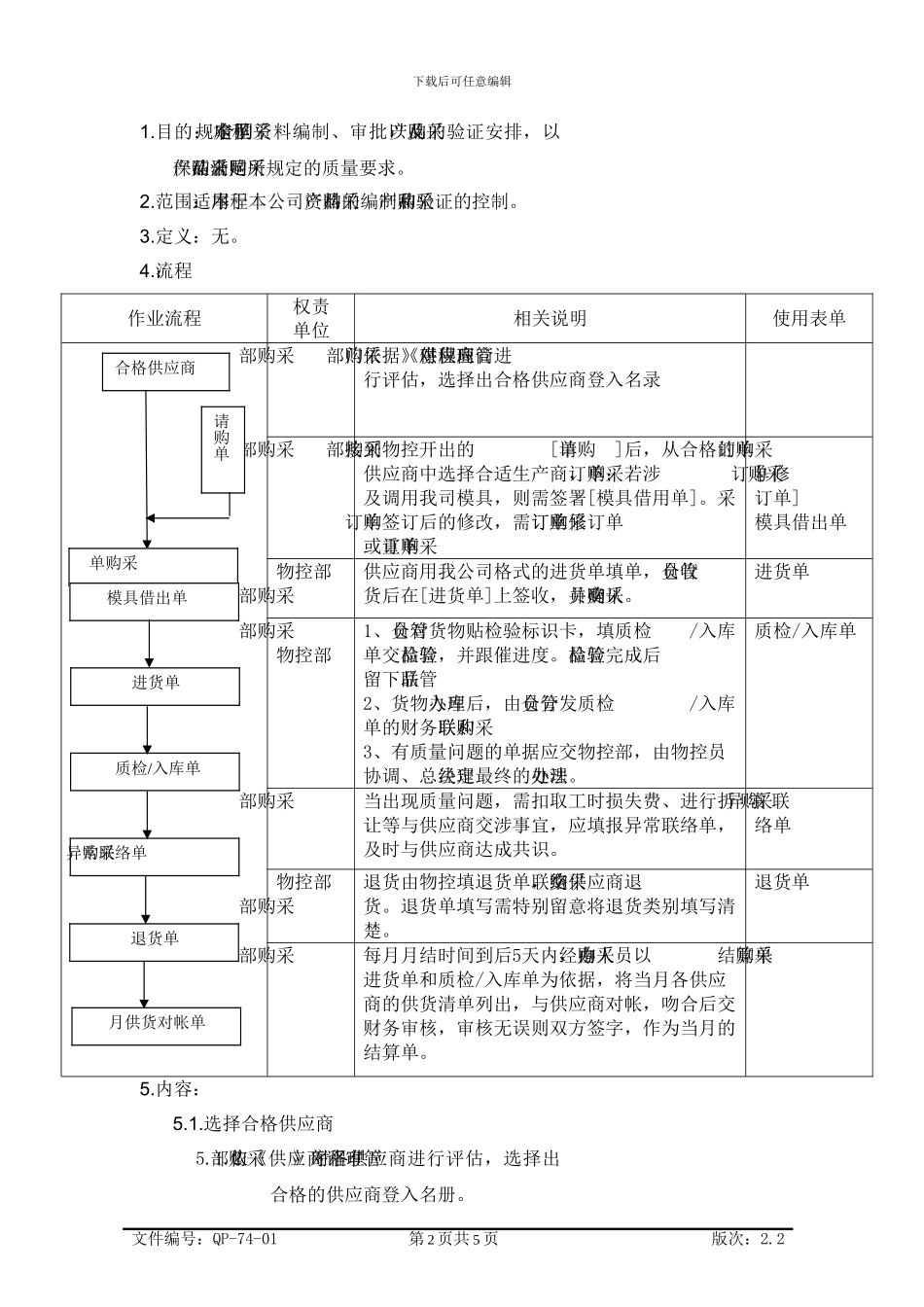 ISO质量管理体系文件_第2页
