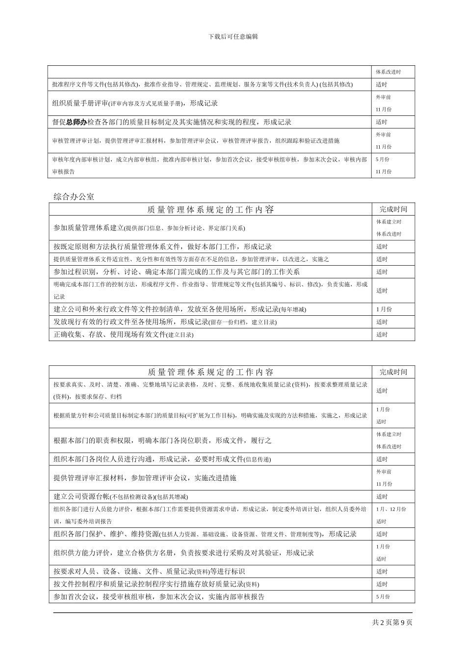 ISO质量管理体系部门职责分工明细_第2页