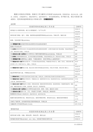 ISO质量管理体系部门职责分工明细