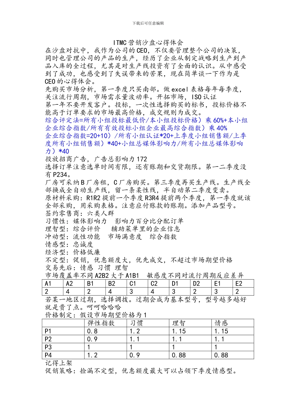 ITMC营销沙盘心得体会_第1页