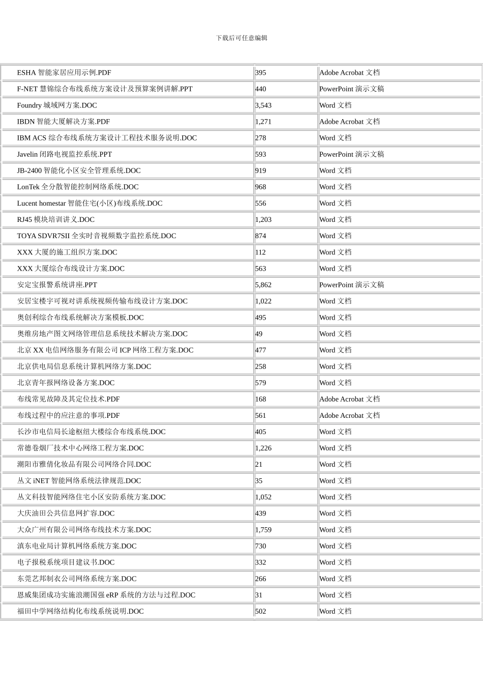 IT企业系统集成经典设计方案库与全面解决方案集_第2页