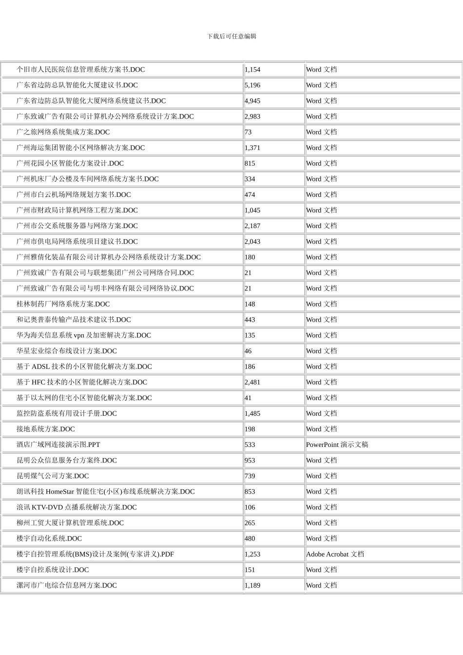 IT企业系统集成经典设计方案库与全面解决方案集_第3页