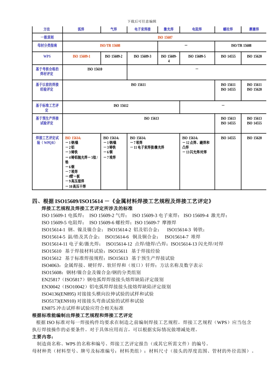 IWE复习提纲-生产复习_第3页