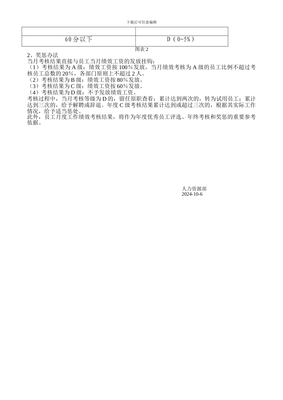 jb绩效考核方案_第2页