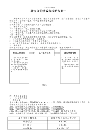 jb绩效考核方案