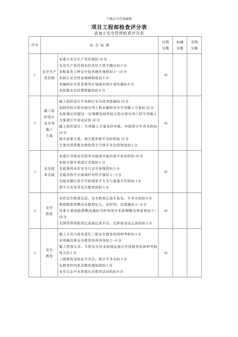 JGJ59-2024安全检查评分表_第1页