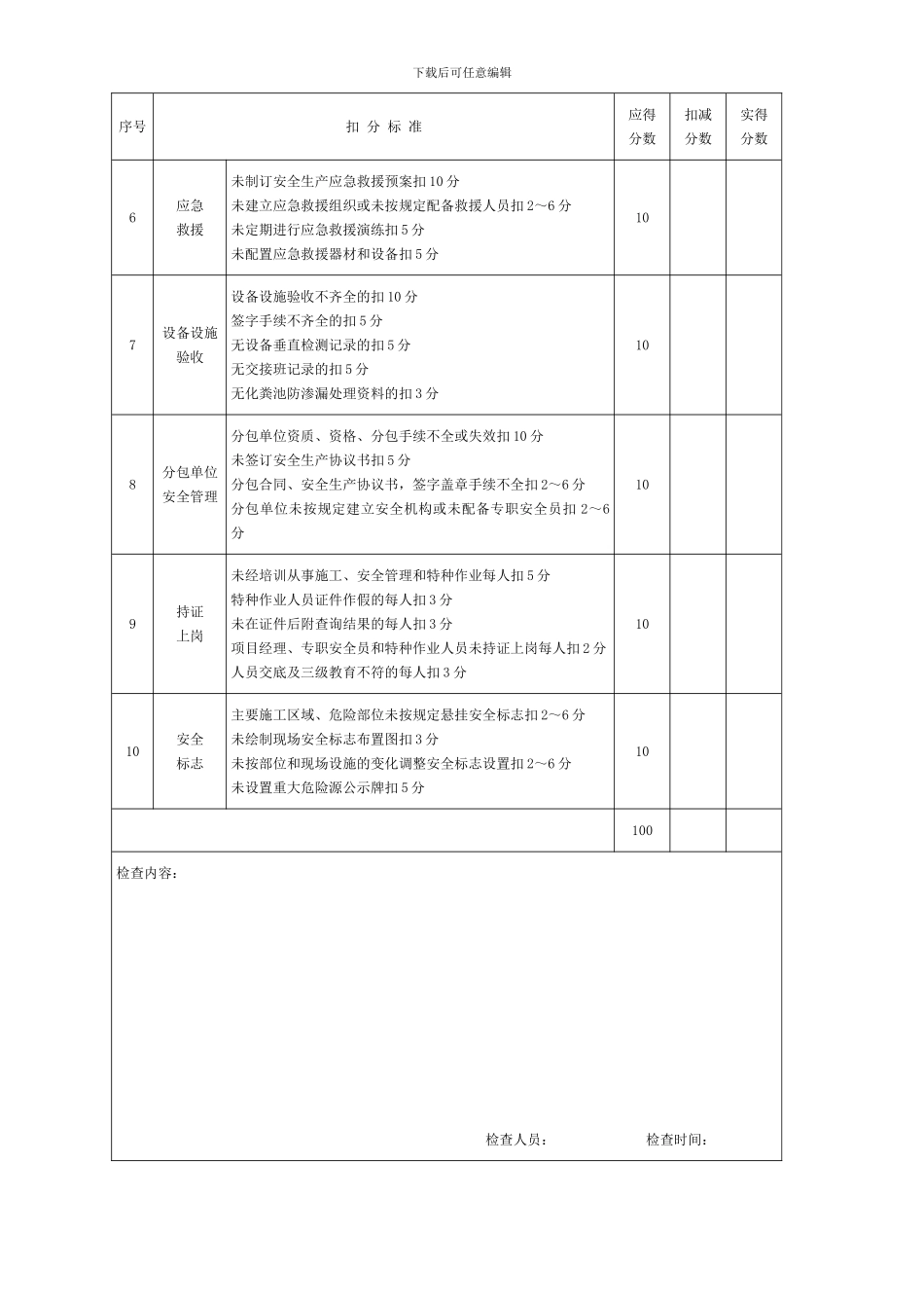 JGJ59-2024安全检查评分表_第2页