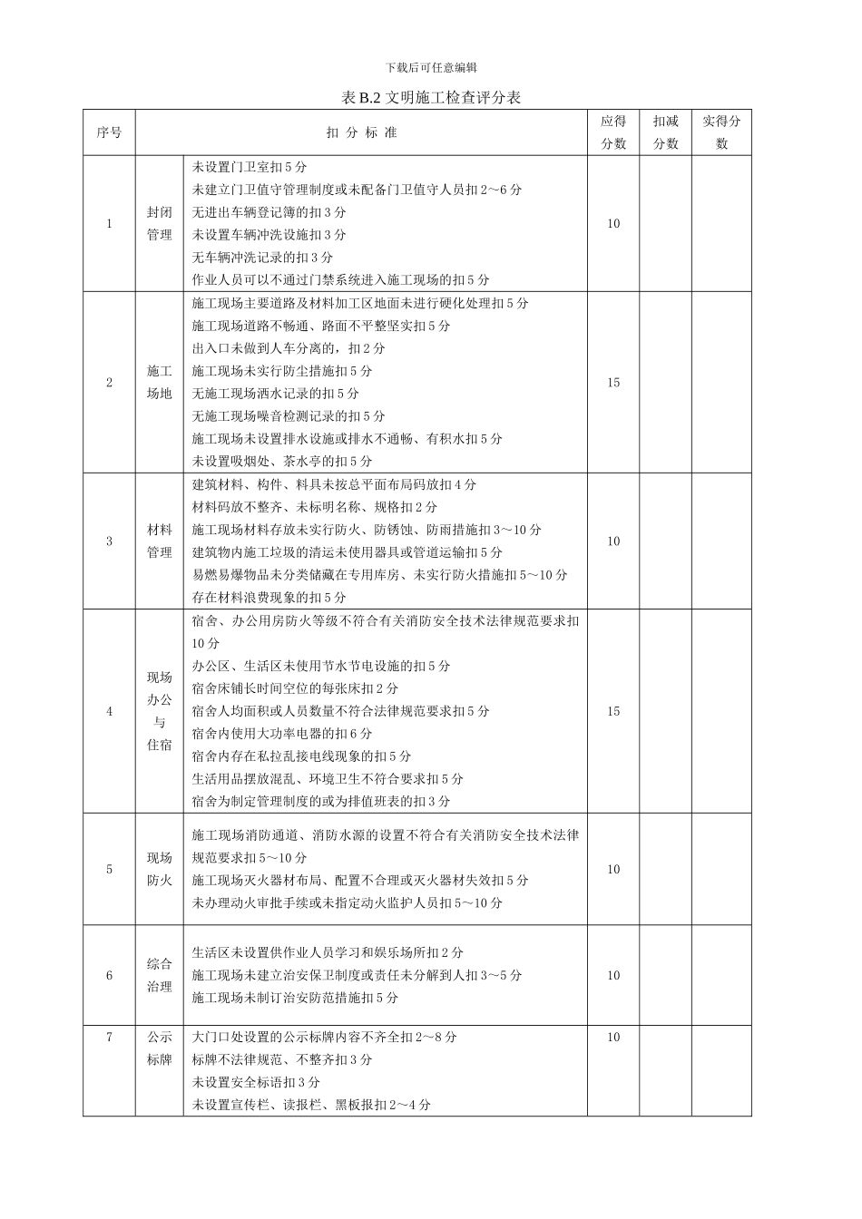 JGJ59-2024安全检查评分表_第3页