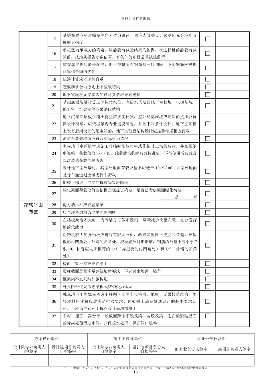 JFB-Ⅱ类-001-202404-3-结构专业设计管控要点_第2页