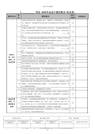 JFB-Ⅱ类-001-202404-3-结构专业设计管控要点