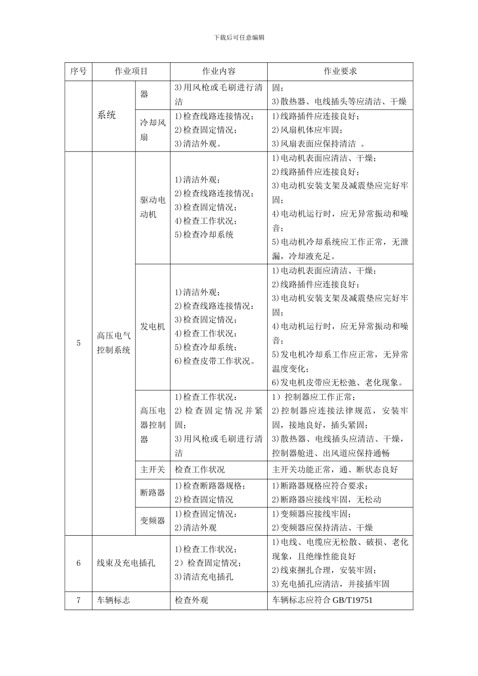 JTT-1029-2024混合动力电动汽车维护技术规范_第3页