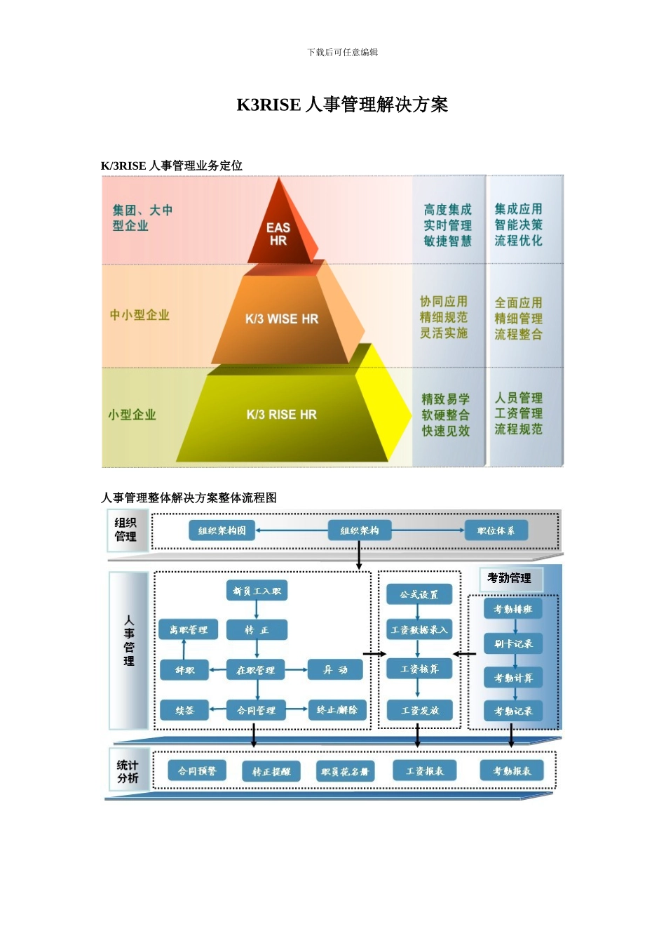 K3RISE人事管理解决方案_第1页