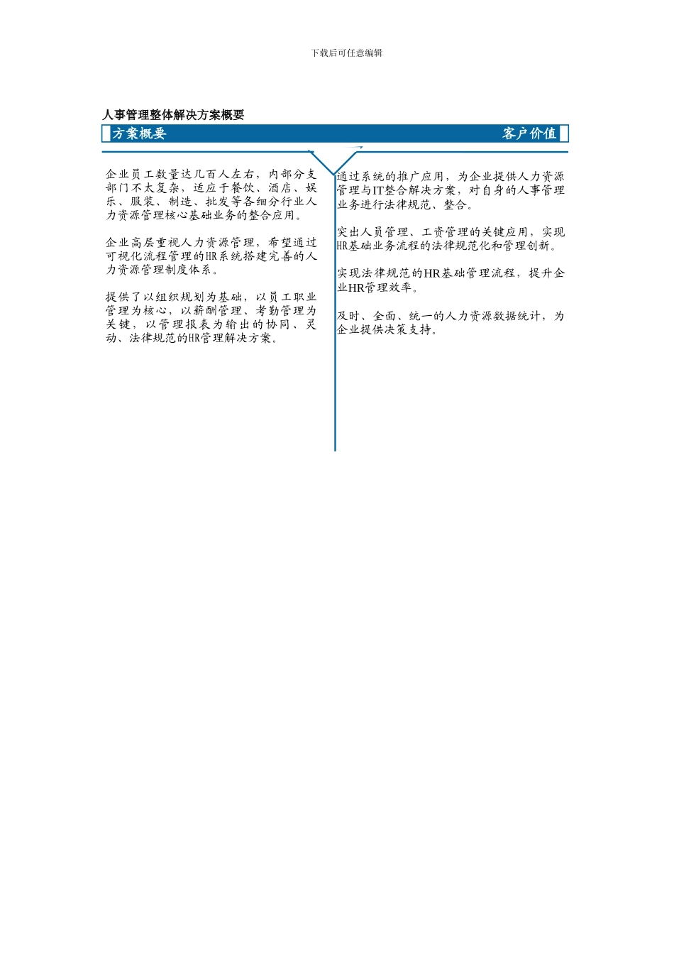 K3RISE人事管理解决方案_第2页