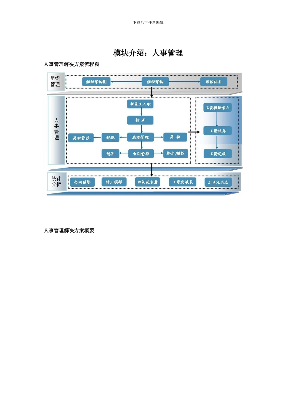 K3RISE人事管理解决方案_第3页