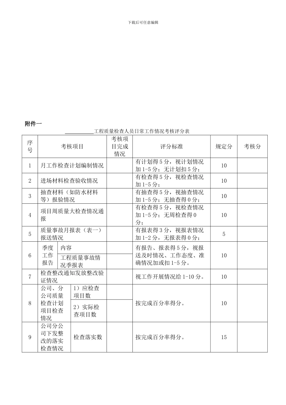 K6、K7质量管理评价制度_第3页