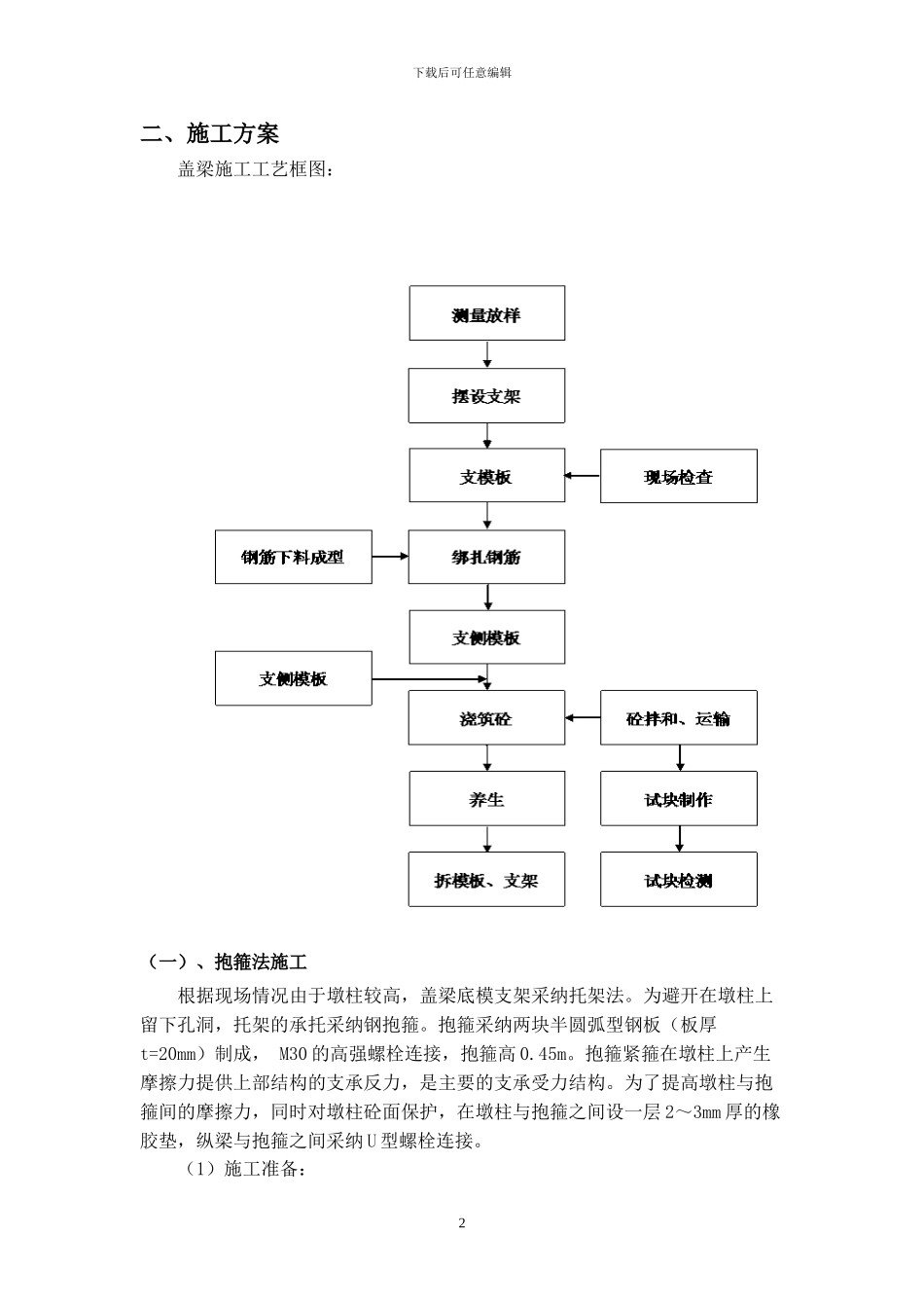 K66-760桥梁盖梁施工方案_第2页