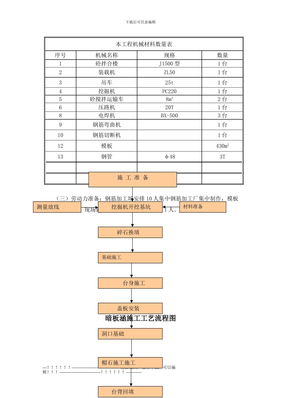 k624-745.9暗板涵施工方案_第2页