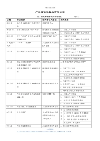 KPI绩效考核各段作业时间表