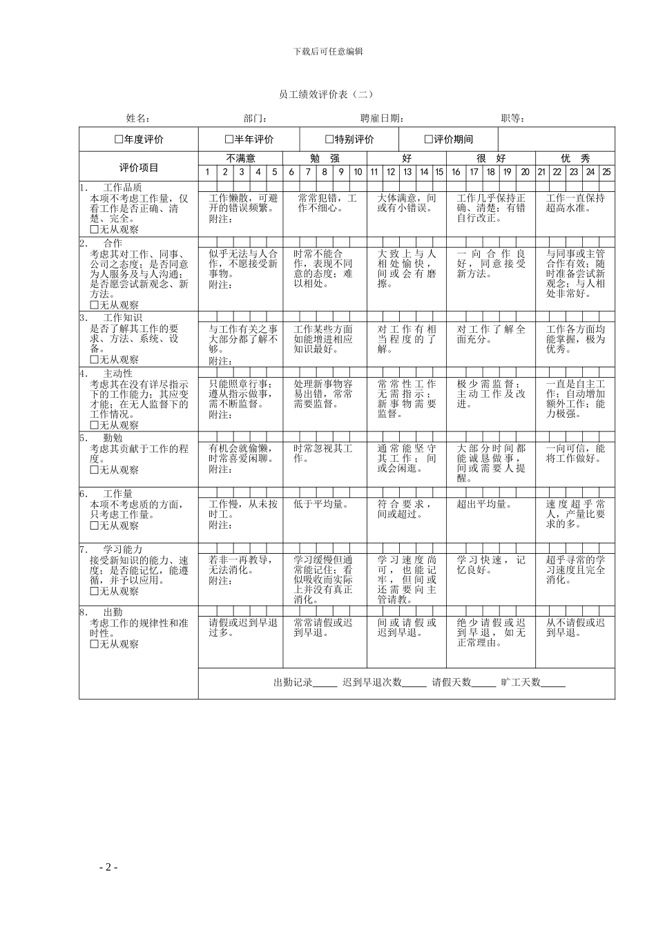 KPI绩效考核表格大全--适合大小公司_第2页