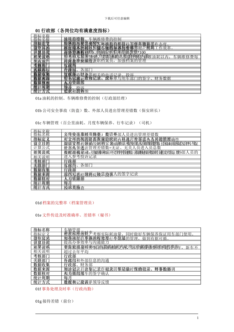 KPI考核指标库及指标定义_第1页