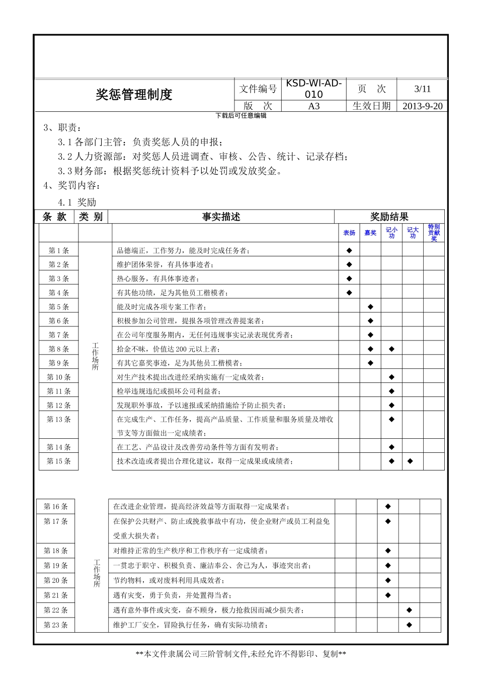 KSD-WI-AD-010-奖惩管理制定_第3页