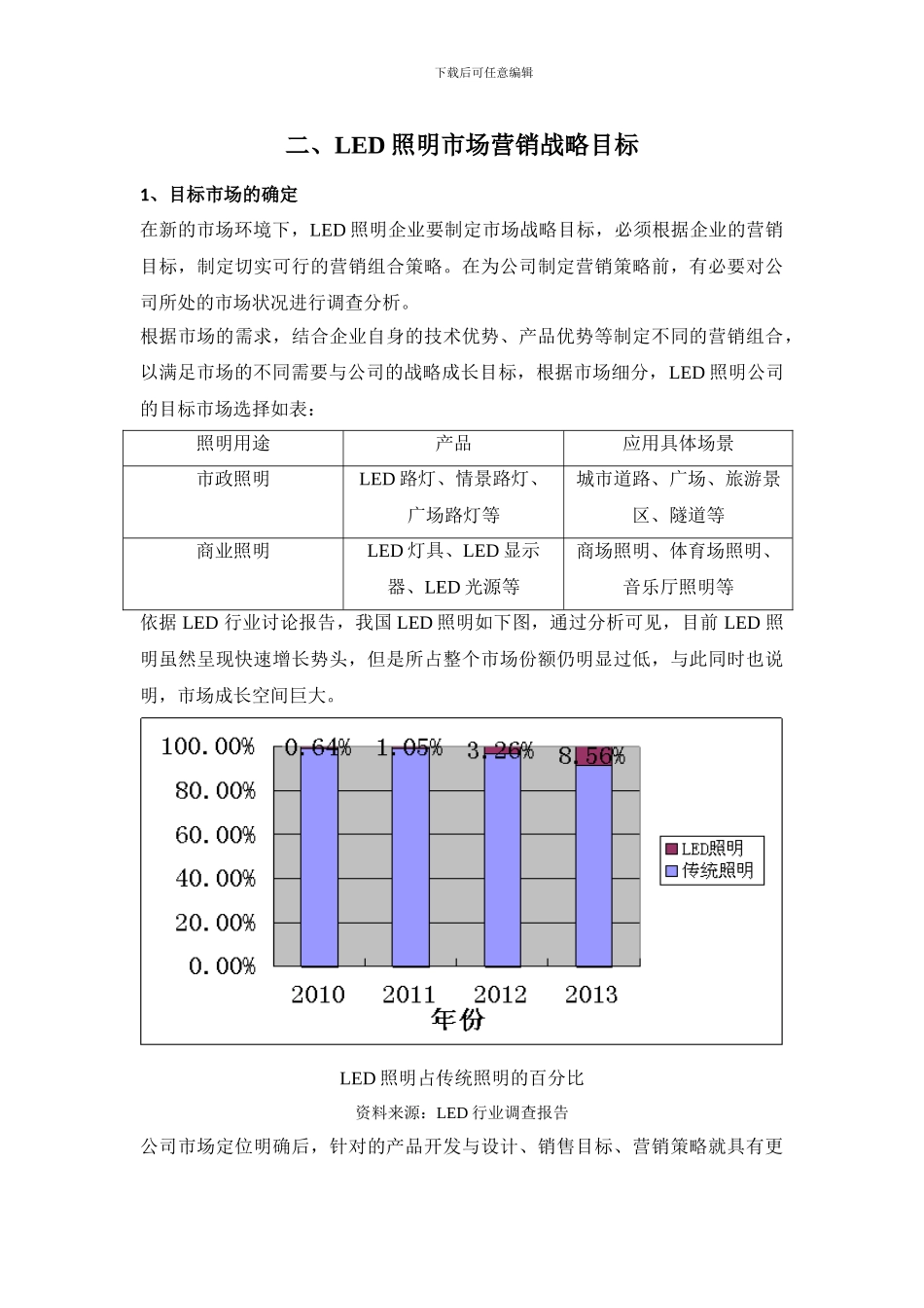 LED照明灯具市场营销与策划_第3页