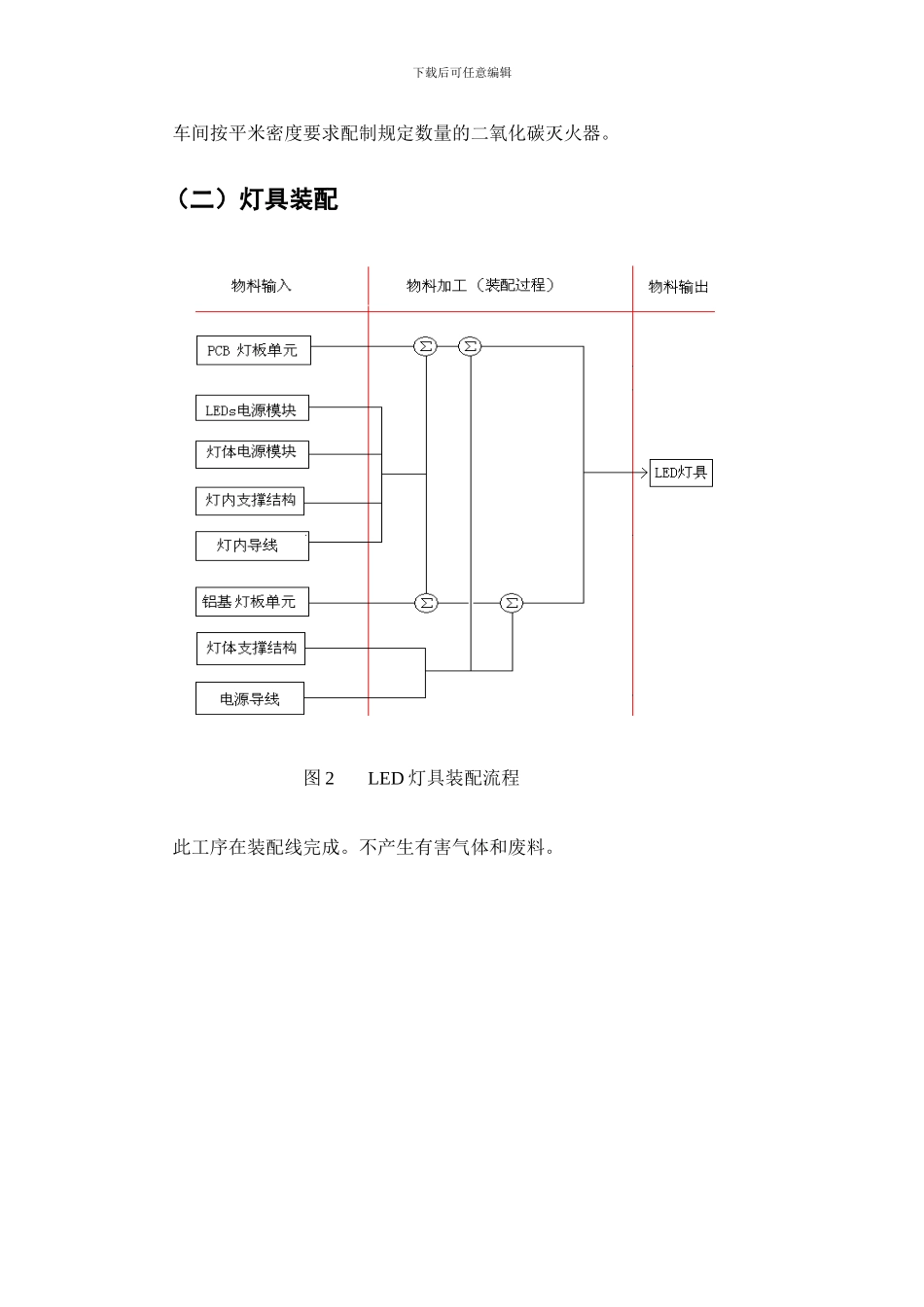 LED照明灯具生产操作规程_第2页