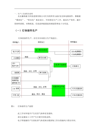 LED照明灯具生产操作规程