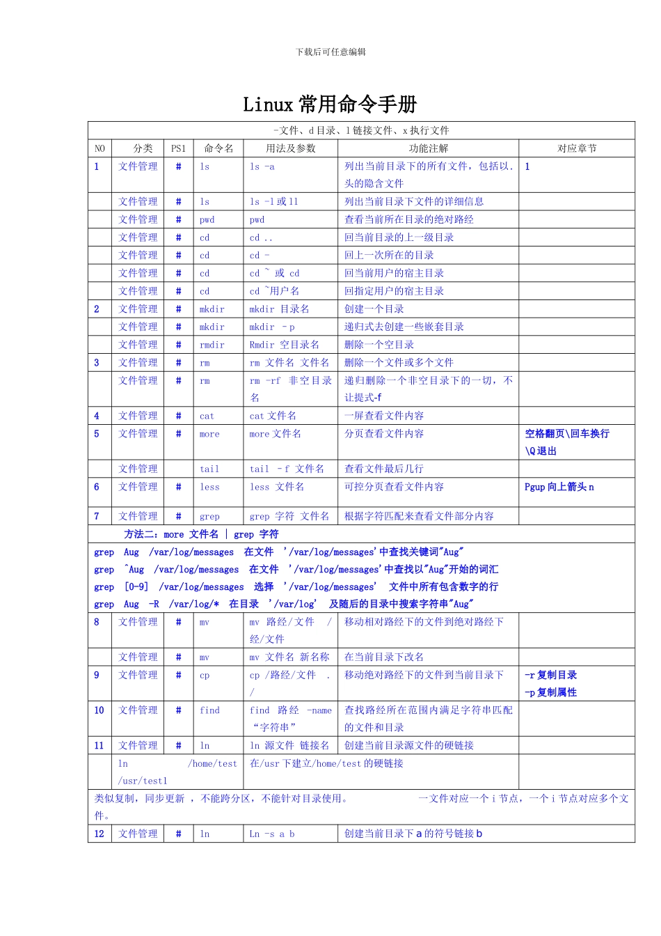 Linux常用命令手册大全_第1页