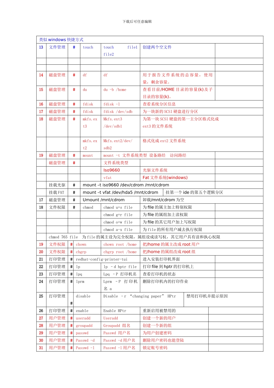 Linux常用命令手册大全_第2页