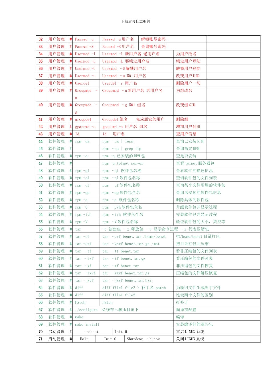 Linux常用命令手册大全_第3页