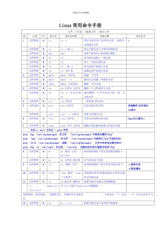 Linux常用命令手册大全