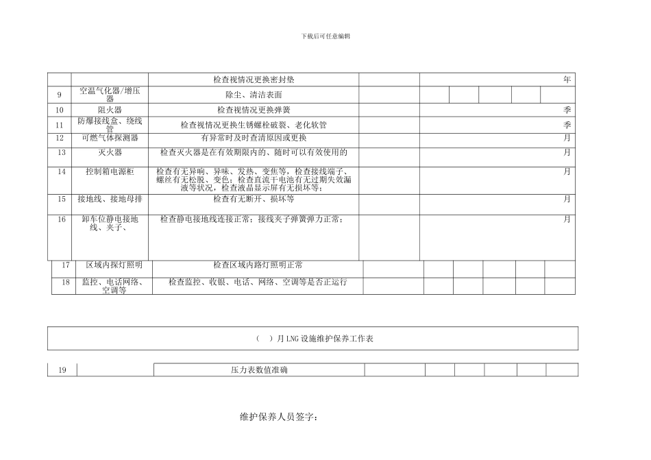 LNG-CNG-燃气设施消防设备维护保养_第2页