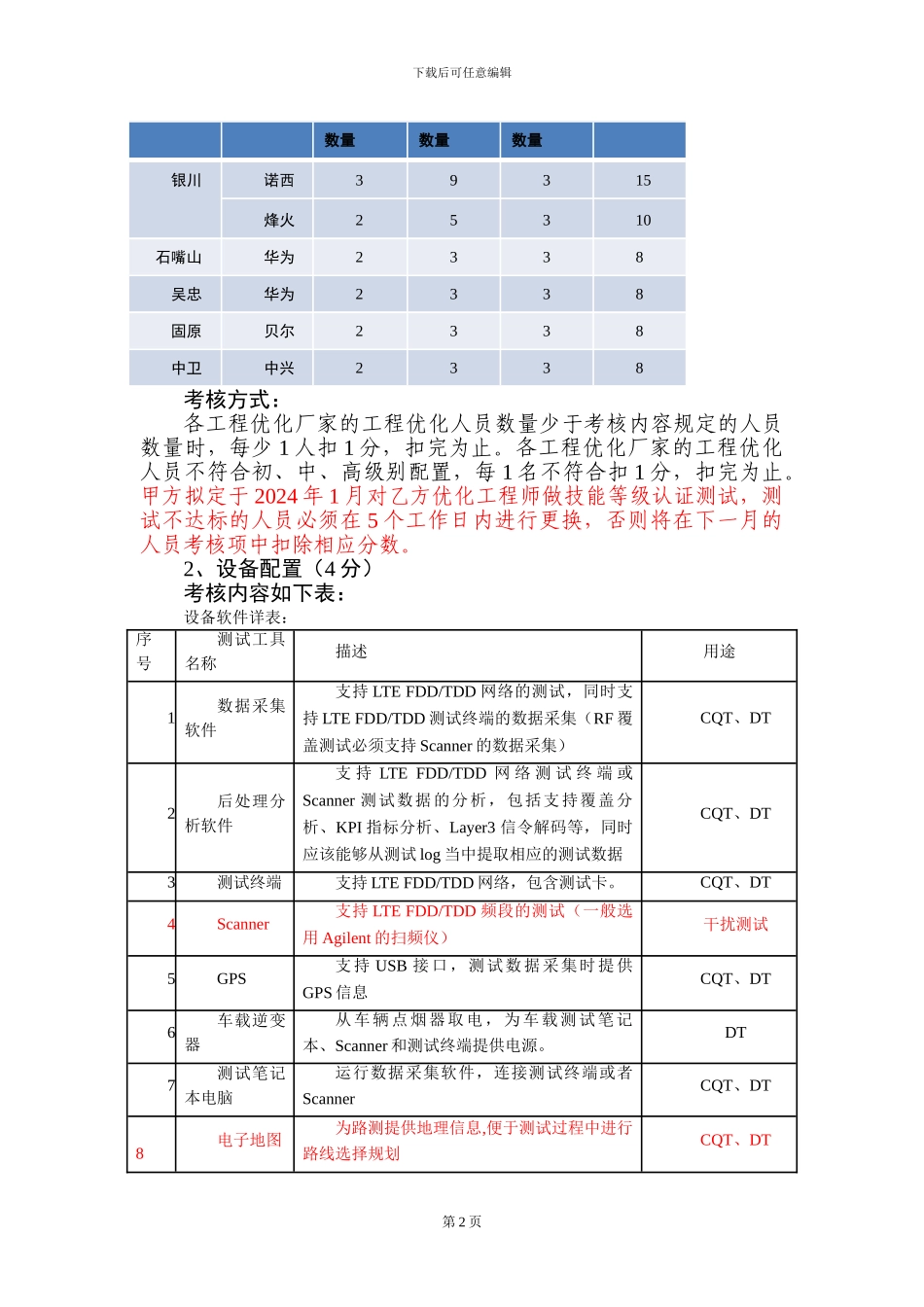 LTE无线网络工程优化与考核办法_第2页