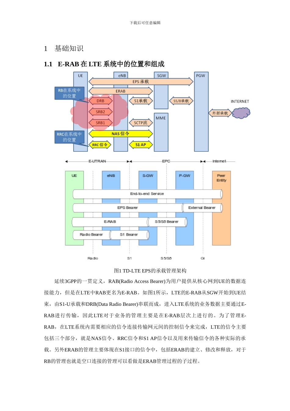 LTE-接口与承载相关基础知识_第1页