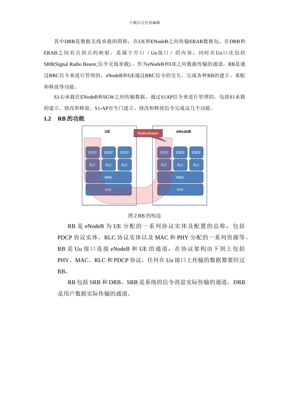 LTE-接口与承载相关基础知识_第2页