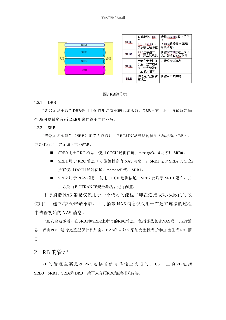 LTE-接口与承载相关基础知识_第3页